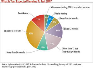破壞性創(chuàng)新與SDN 全面解析軟件定義網(wǎng)絡(luò)及其在網(wǎng)絡(luò)與信息安全軟件開(kāi)發(fā)中的應(yīng)用
