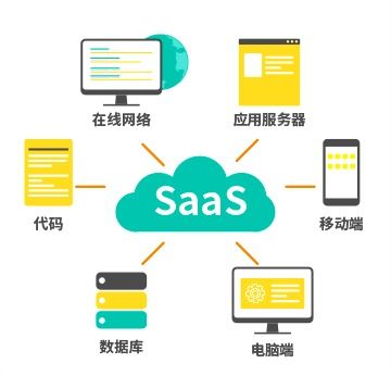 8Manage SaaS軟件的信息安全保護機制與網絡信息安全軟件開發(fā)策略